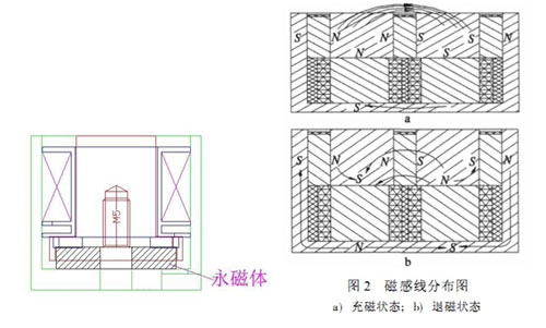 电永磁吸盘爱体育网页版-爱体育（中国）
原理