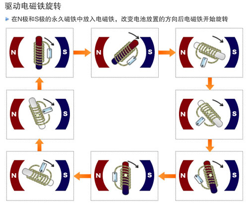 旋转式爱体育网页版-爱体育（中国）
原理