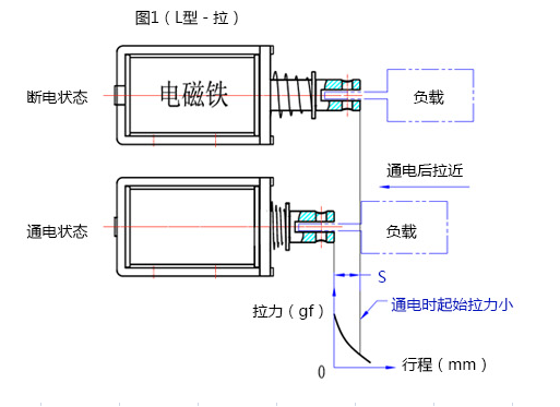 爱体育网页版-爱体育（中国）
行程拉动原理