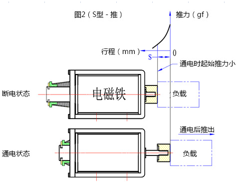 爱体育网页版-爱体育（中国）
行程推动原理