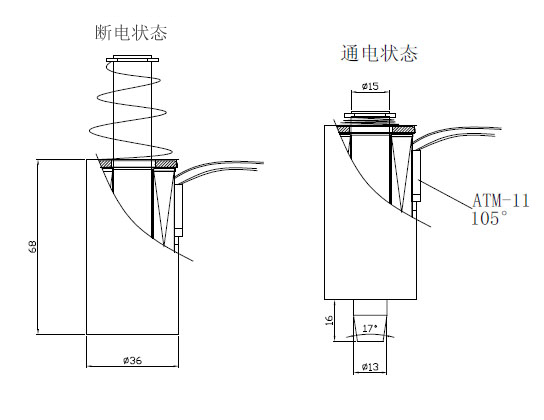 型号：SDL-O1568A-24S05爱体育网页版-爱体育（中国）
